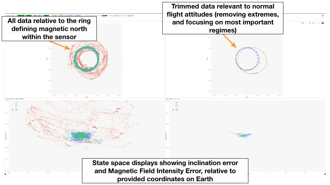 Level-frame ring and inclination vs field-intensity error
