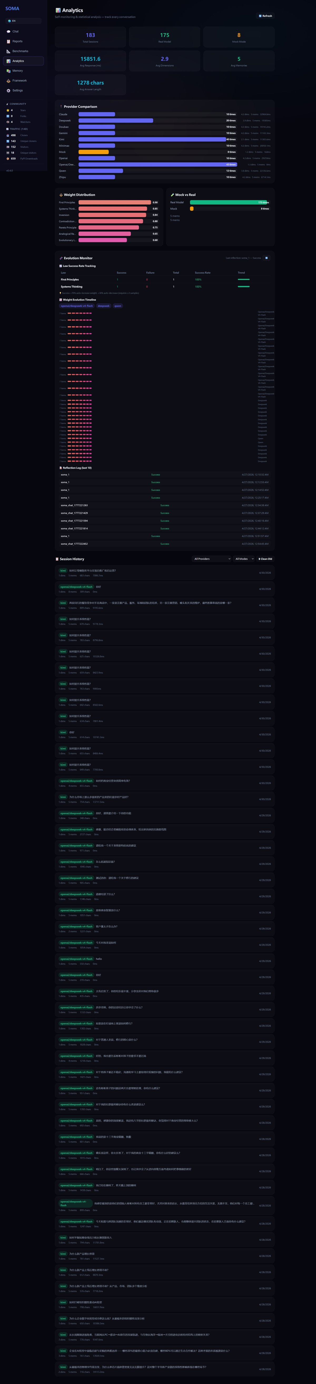 SOMA REST API — 完整接口文档