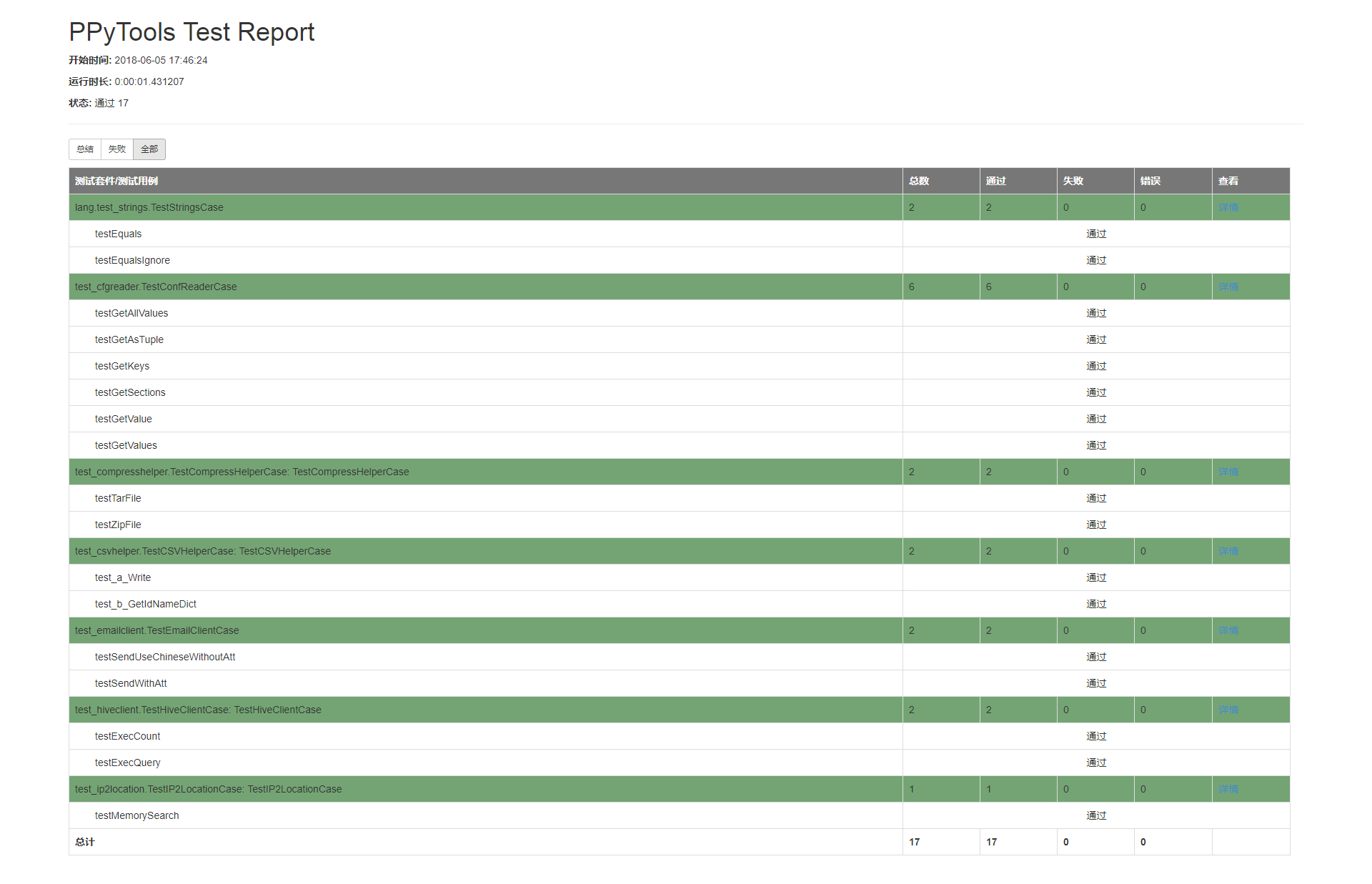 Test Report Screen Snapshot