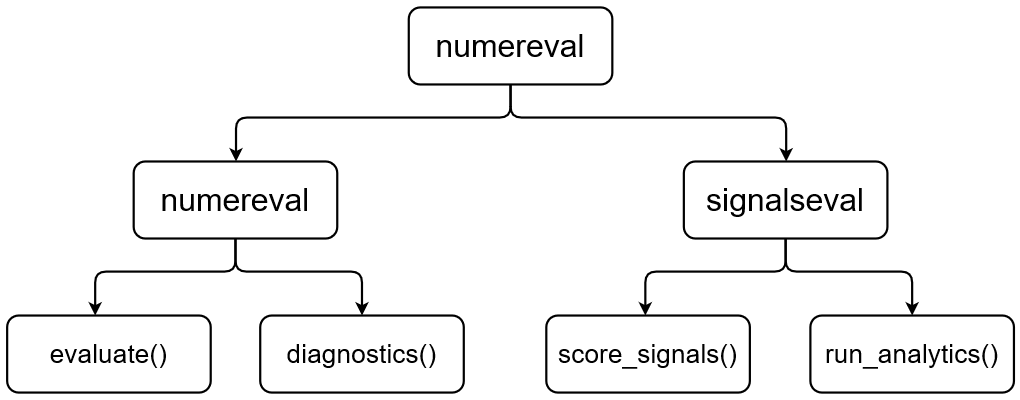 Structure