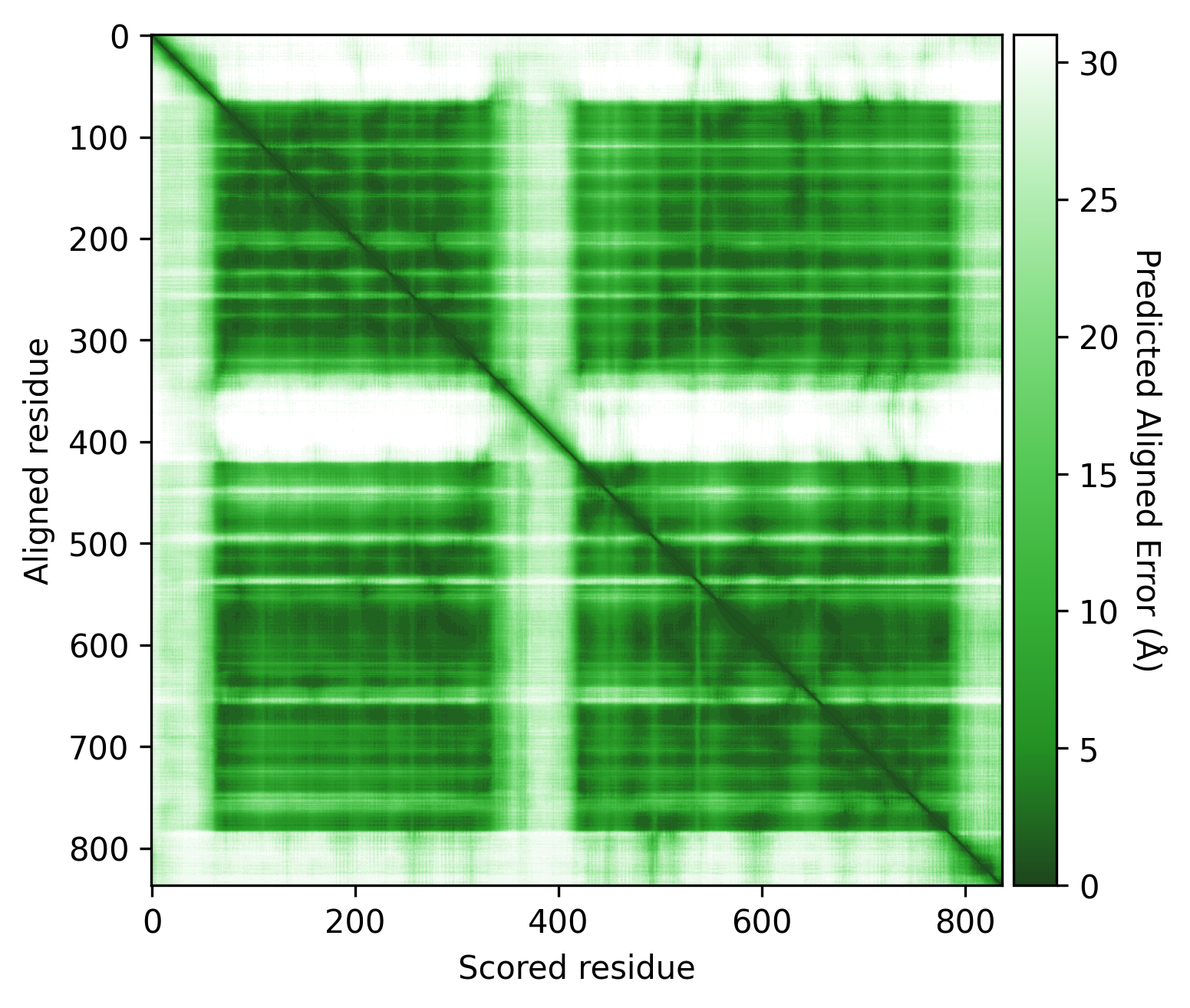 Q5VSL9 PAE plot