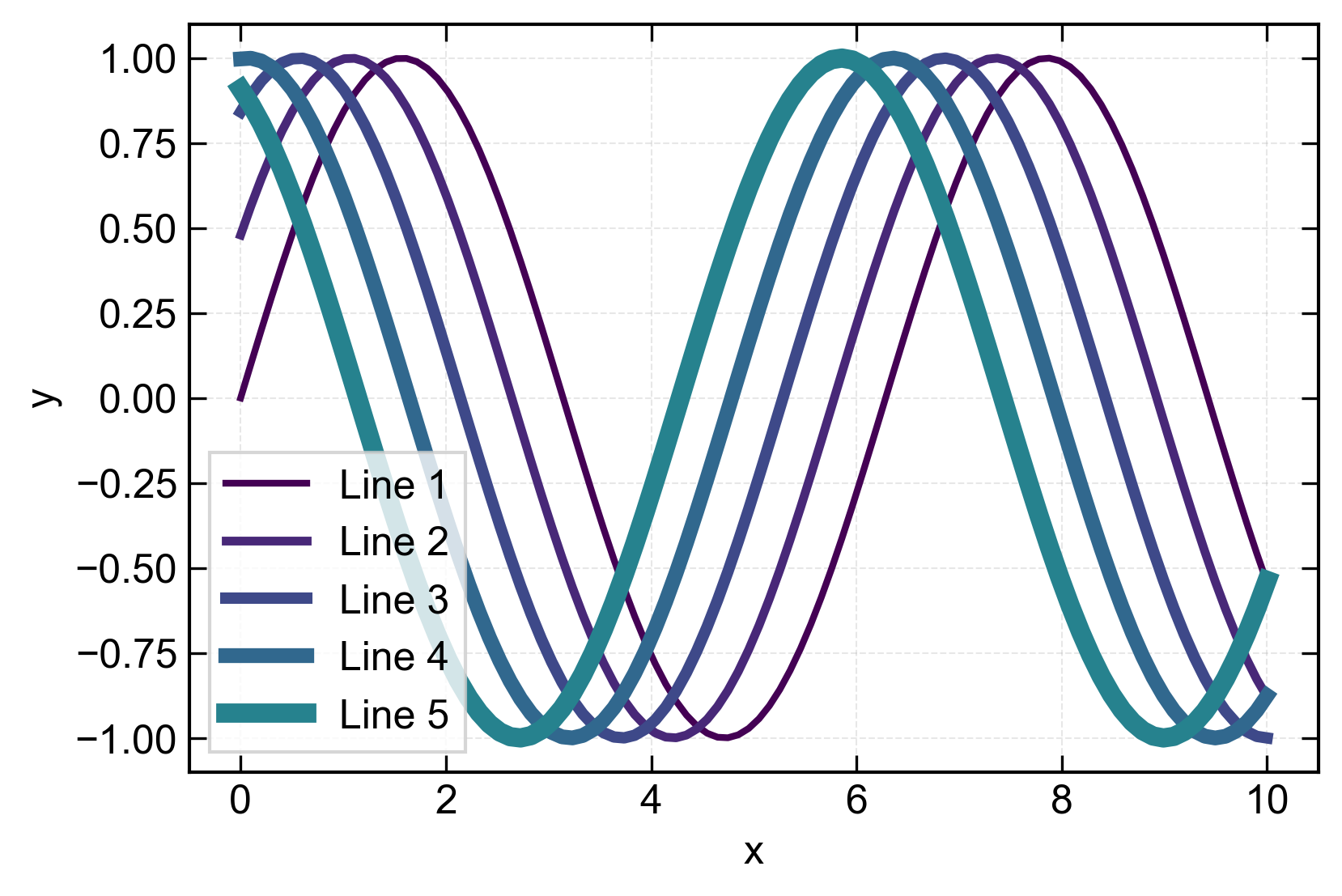 pltx visualization