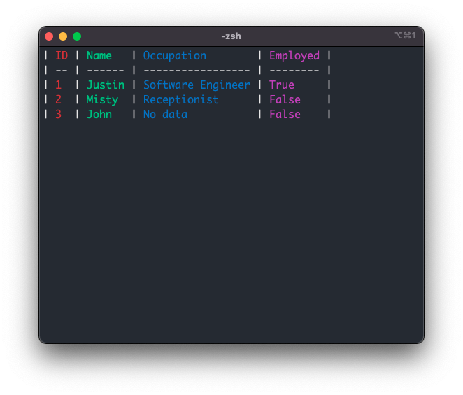 pretty tables PyPI