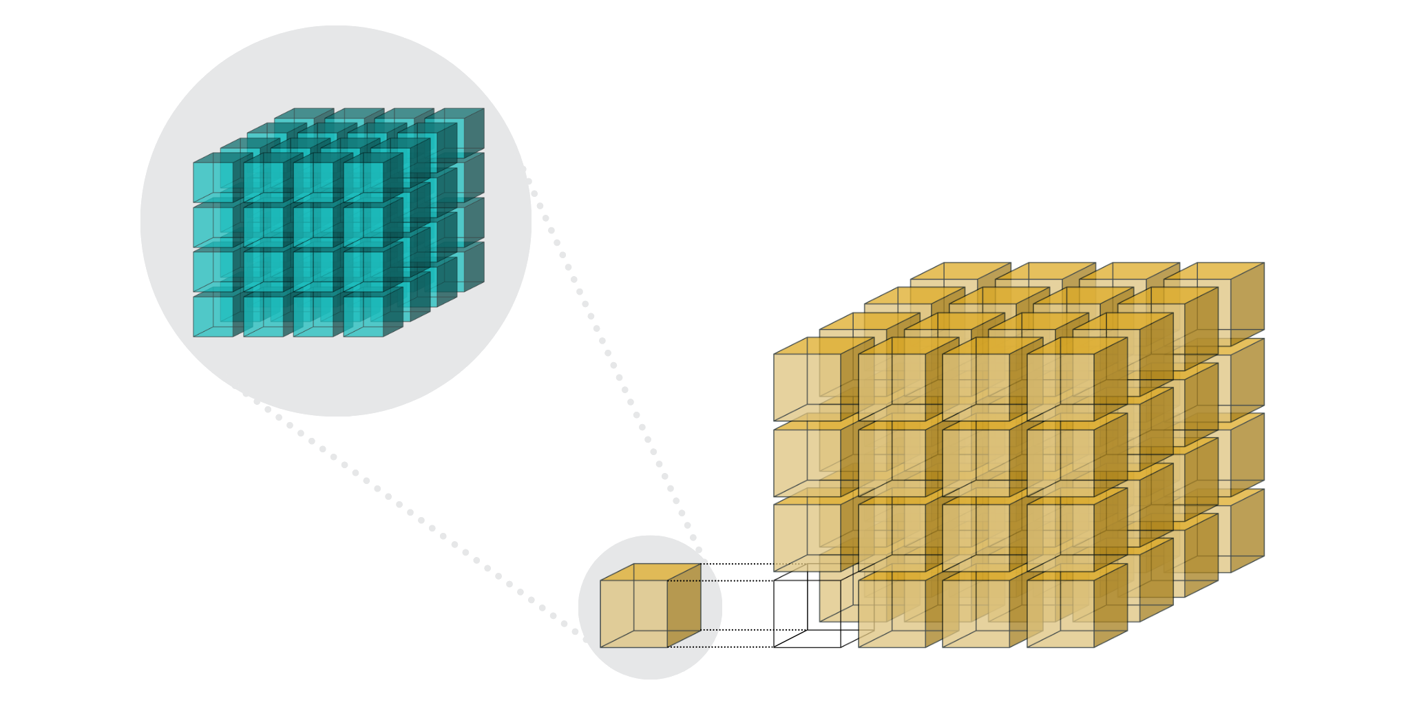 https://github.com/Blosc/python-blosc2/blob/main/images/b2nd-2level-parts.png?raw=true