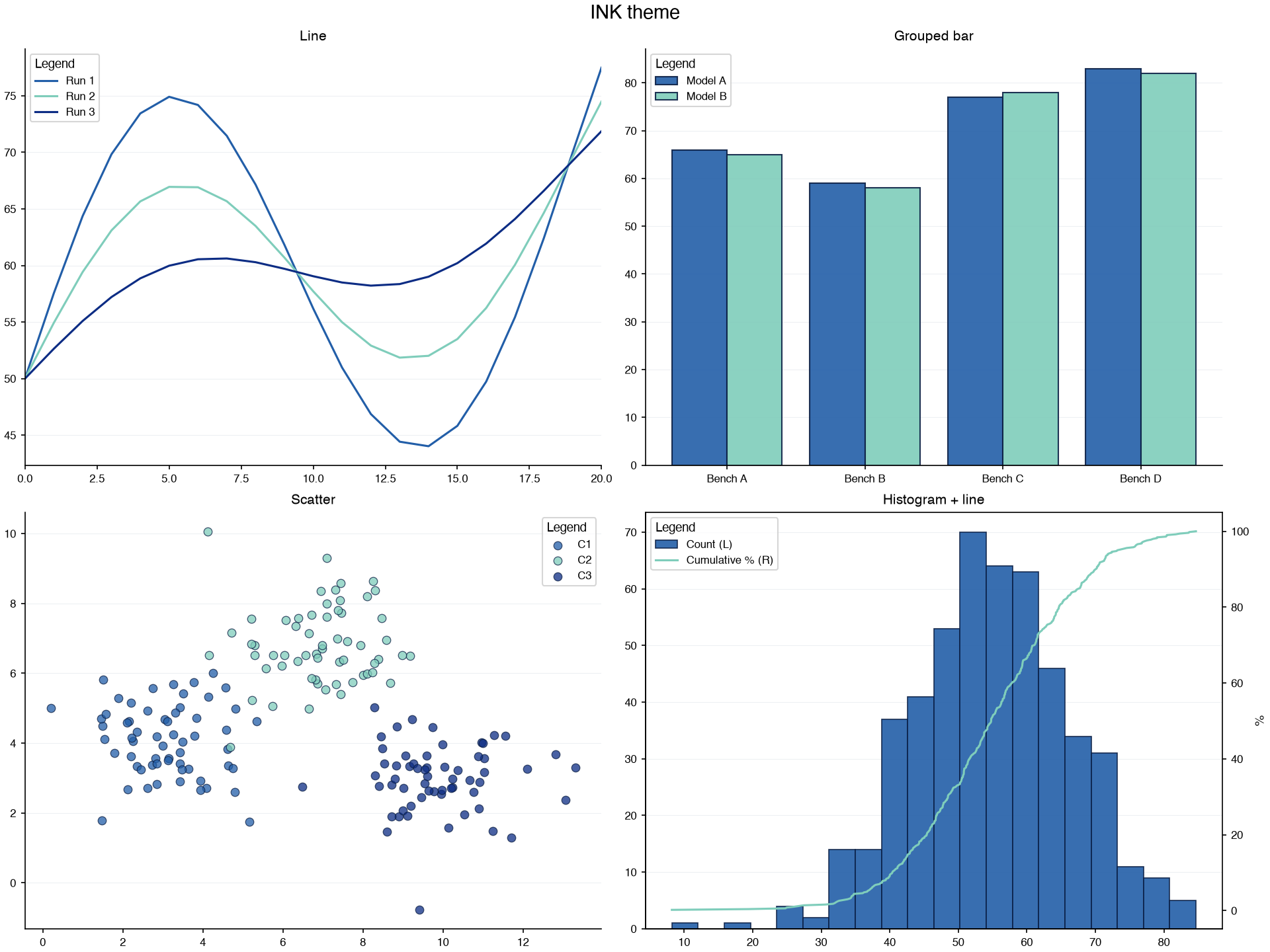 INK theme example charts