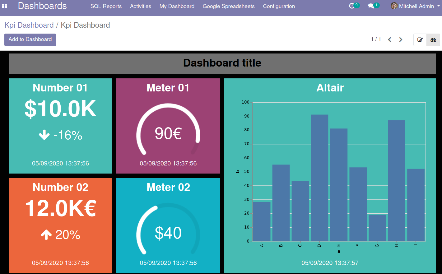 https://raw.githubusercontent.com/OCA/reporting-engine/12.0/kpi_dashboard_altair/static/description/graph.png