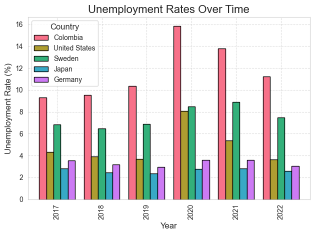 Economics