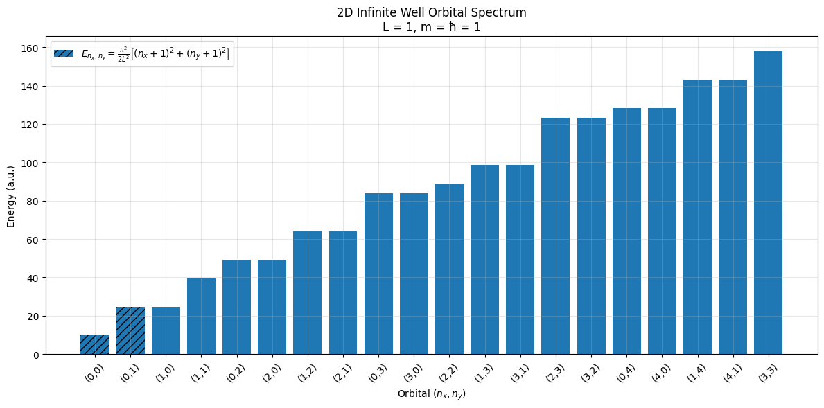 2 particle in a well -- analytical solution