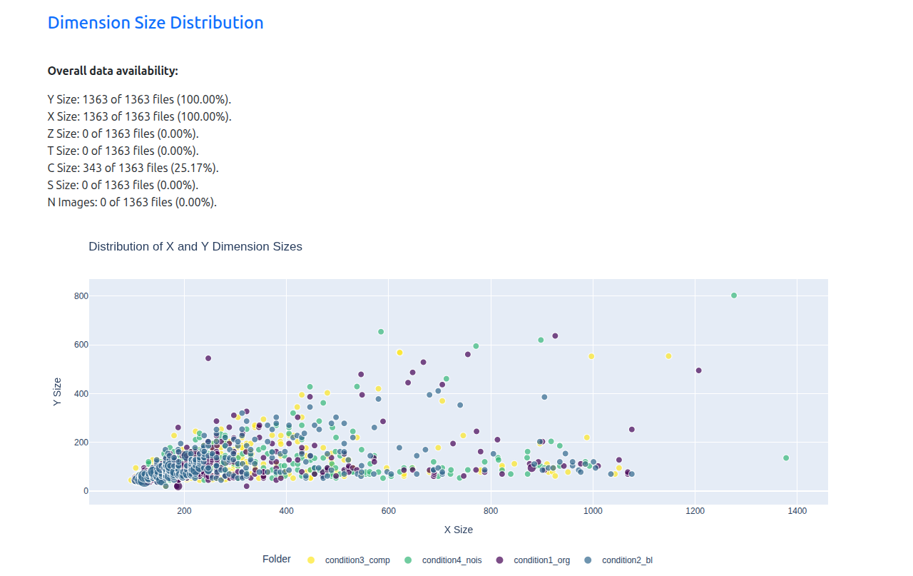 Plot showing the distribution of image sizes.