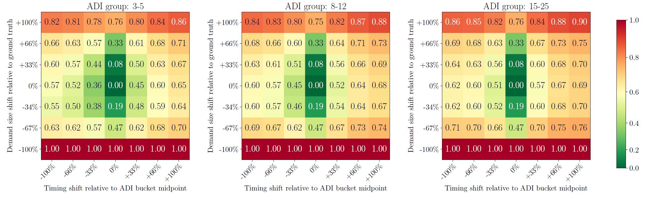 Standard IAE error matrix