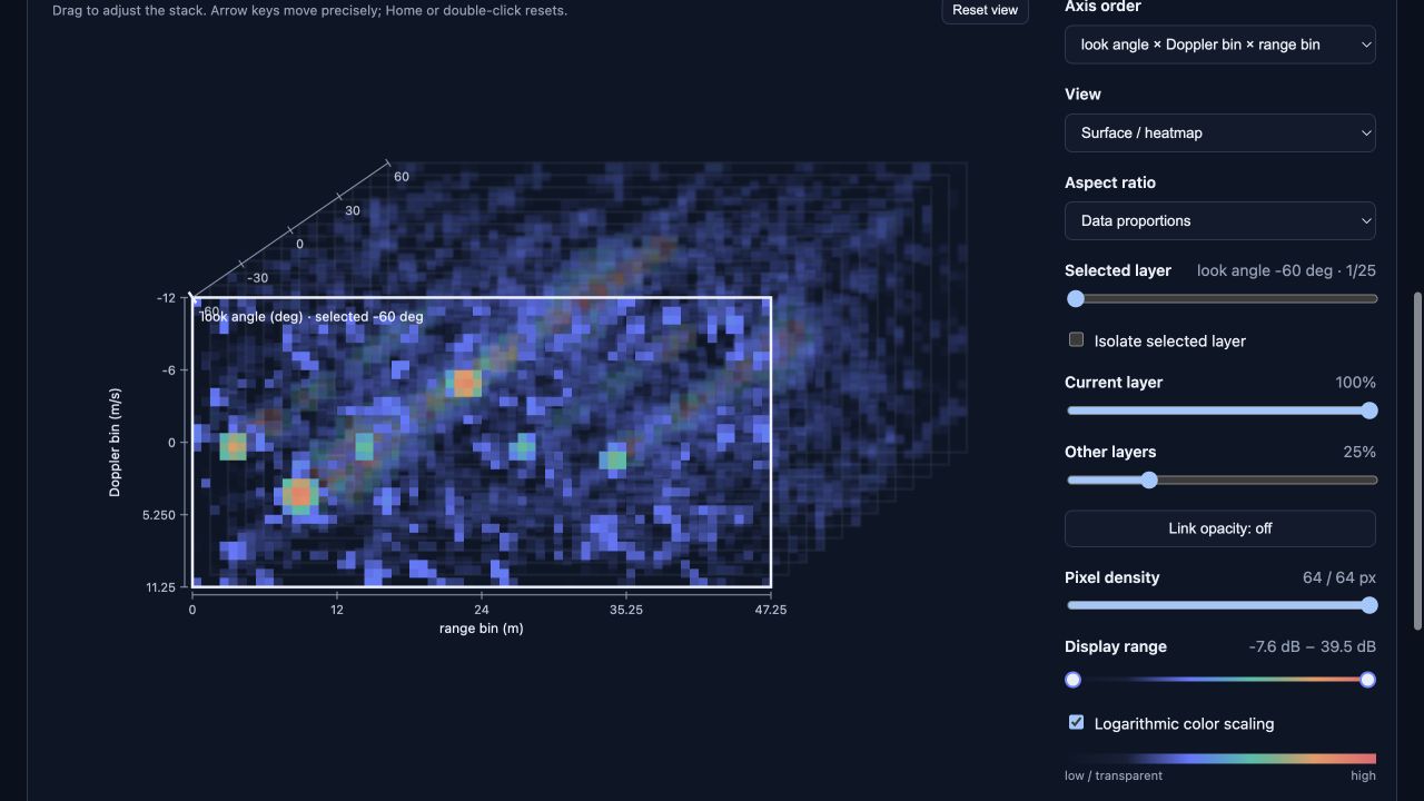 Transparent Range–Doppler volume with physical axes and interactive controls