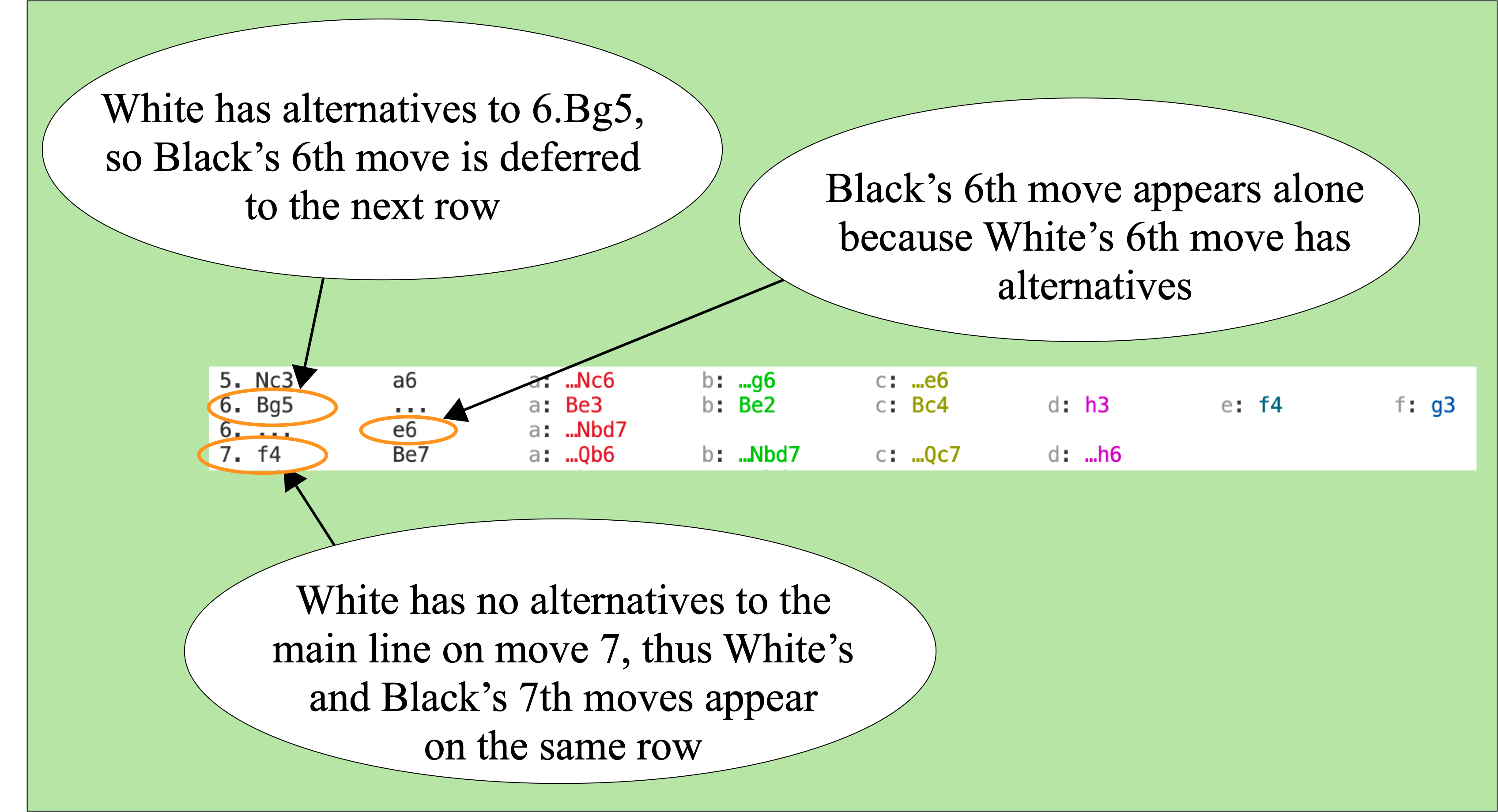 Printed_variations_table_When_both_players'_moves_are_on_same_row