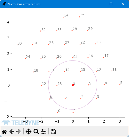 Micro Lens Array Layout