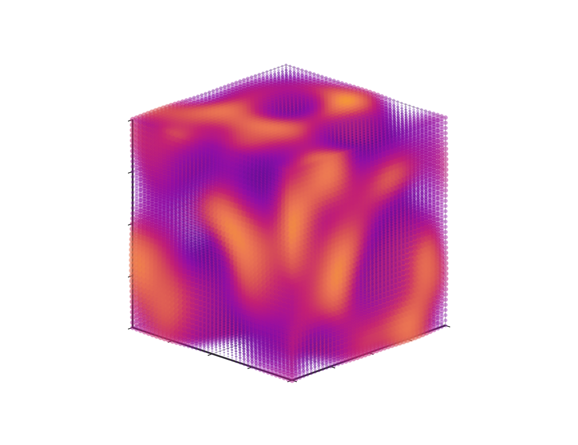 Scatter 3D