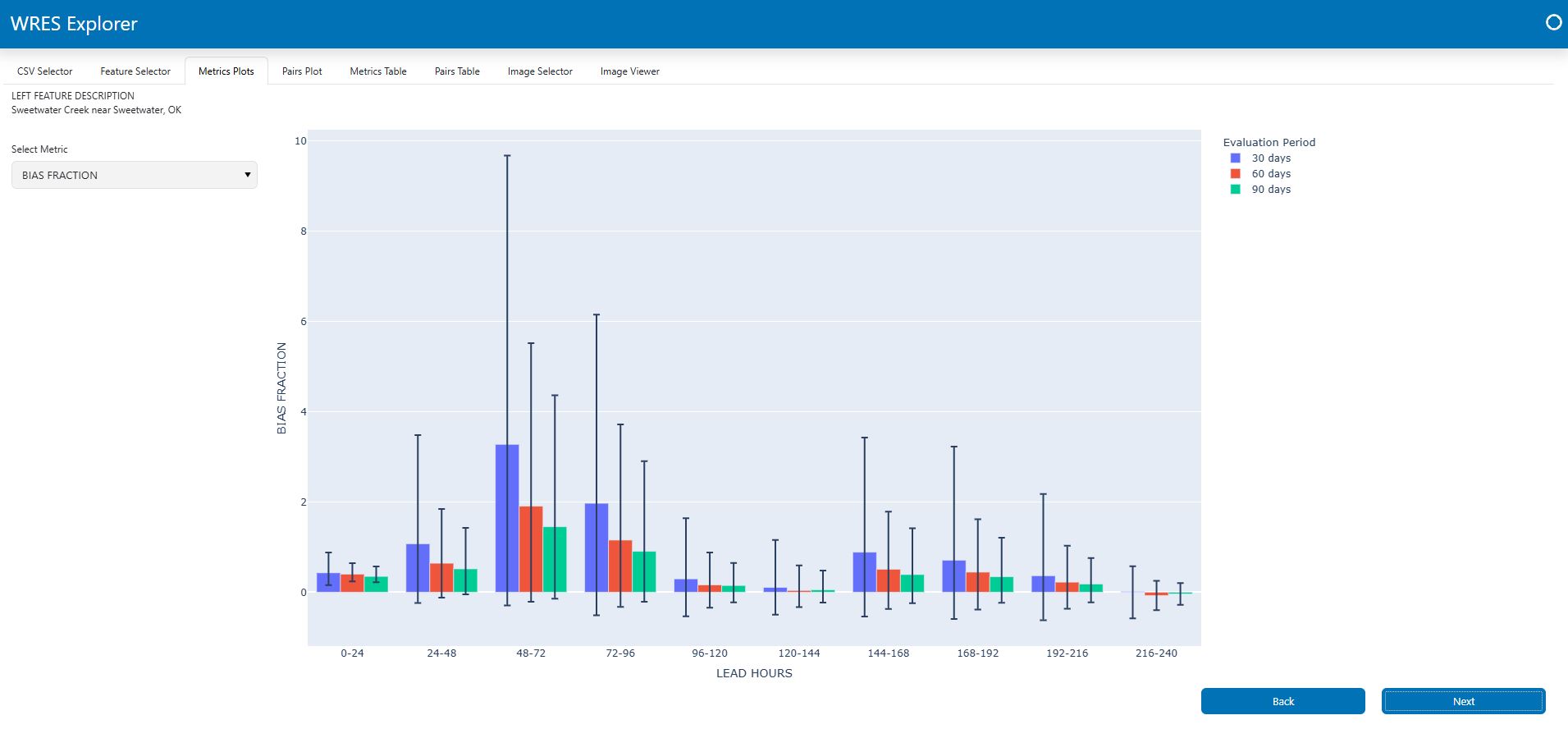 Metrics Plot