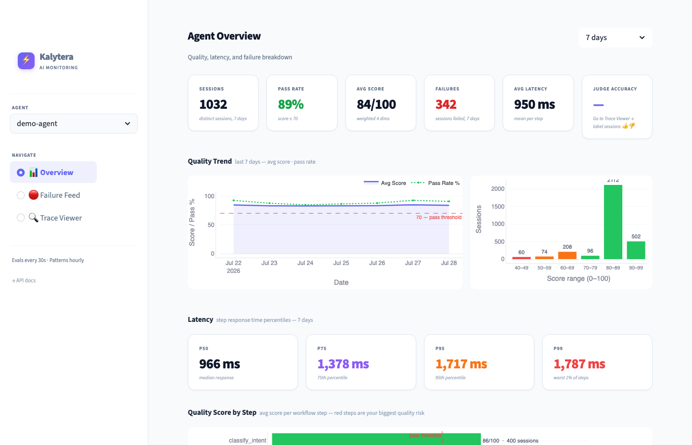 Kalytera dashboard — quality scores, failure patterns, and trace viewer