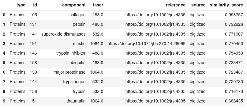 spectra search results