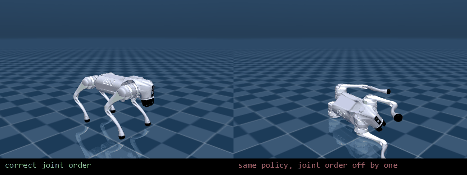 The same Go2 policy with a correct config vs. joint order off by one, and the doctor catching it