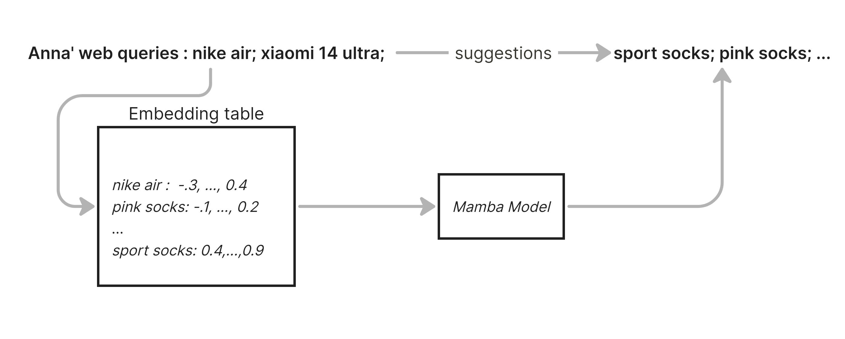 Framework