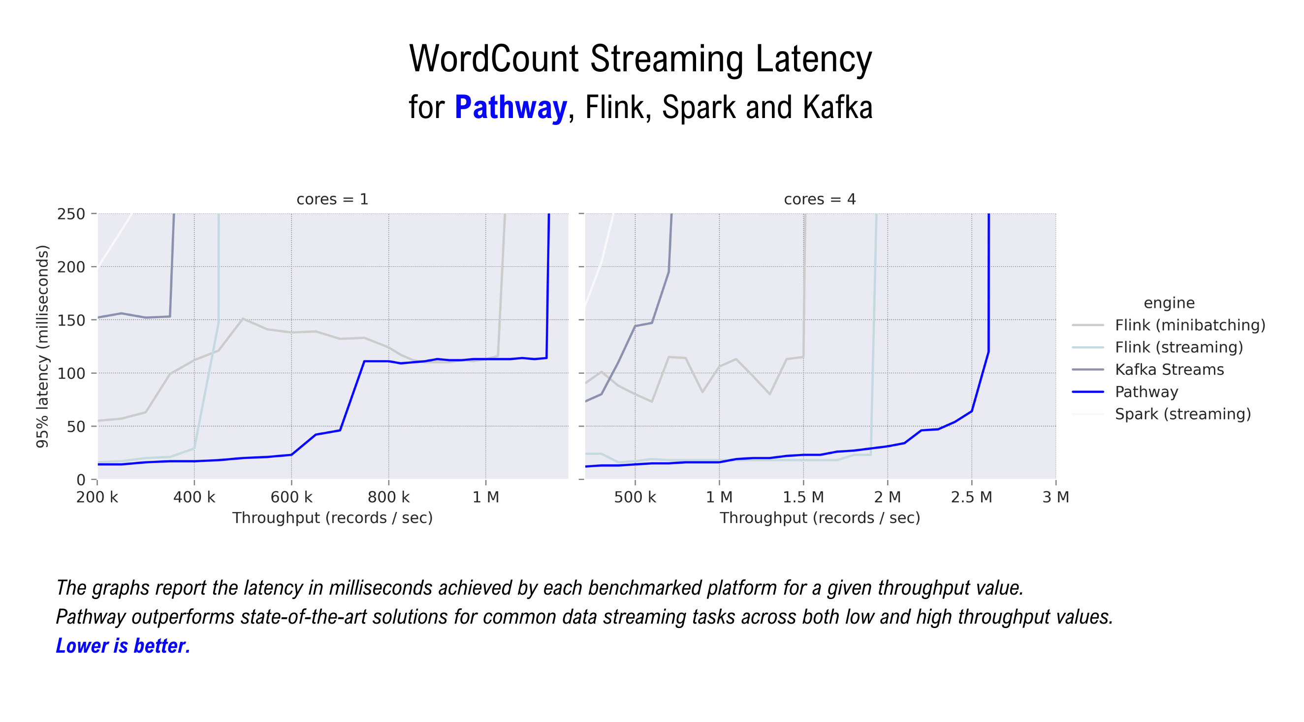 WordCount Graph