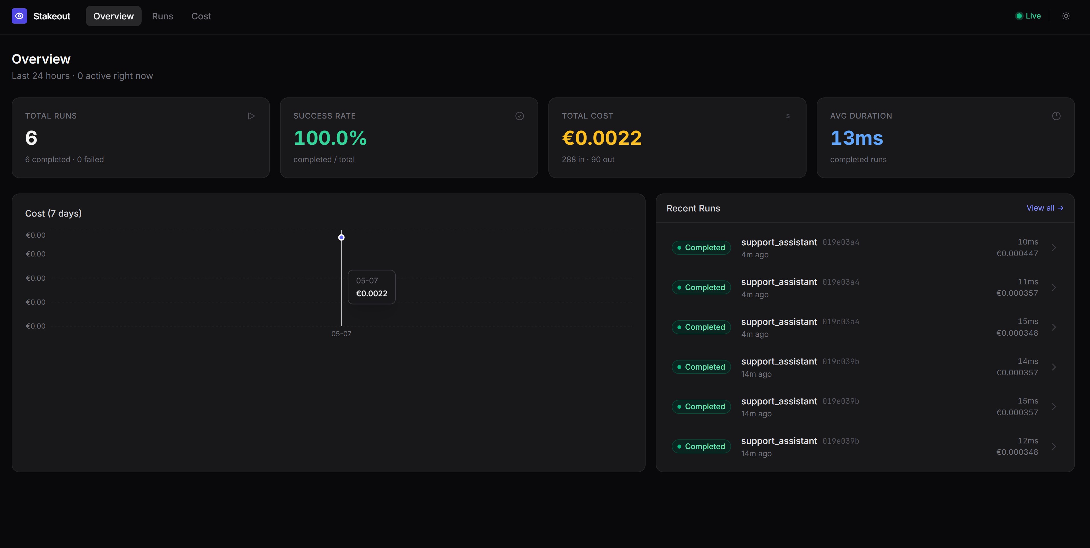 Dashboard timeline view