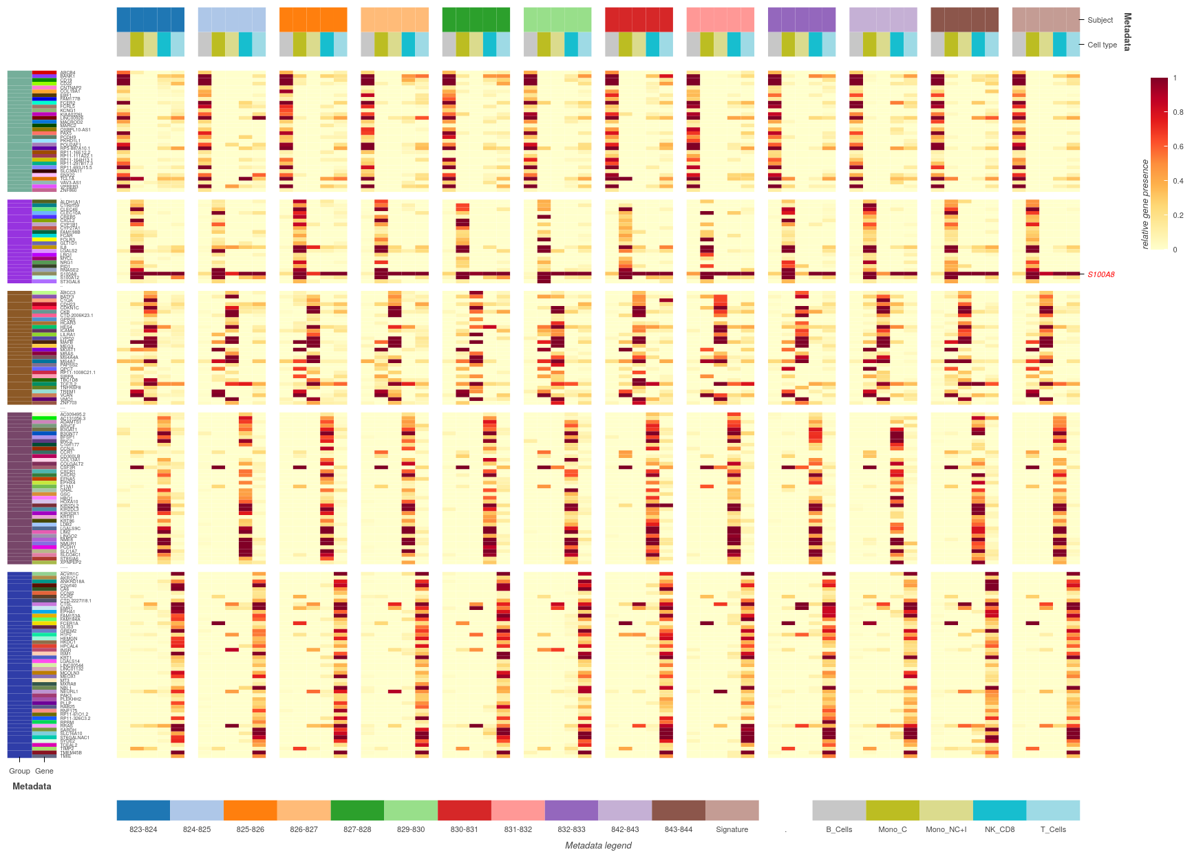 heatmap