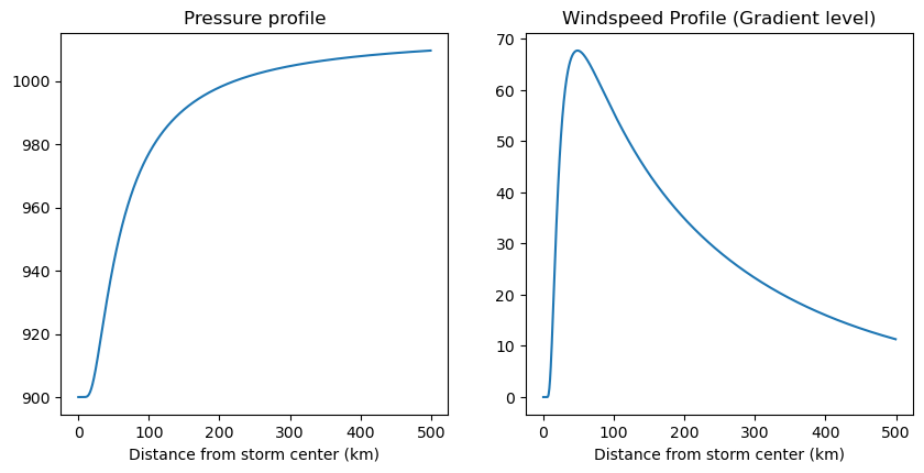 Example storm profiles