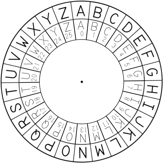 CipherDisk in 0 position 0 Shift