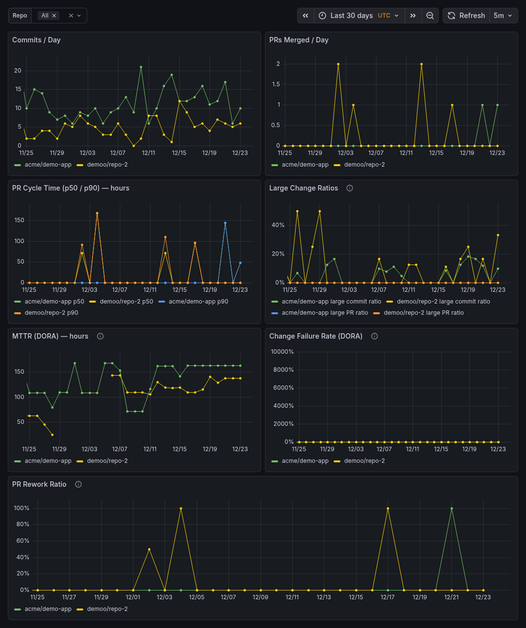 Repo Health Dashboard