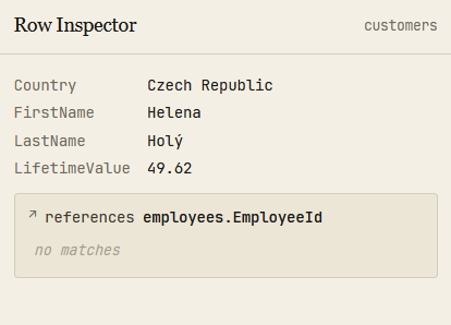 Row Inspector with foreign key navigation