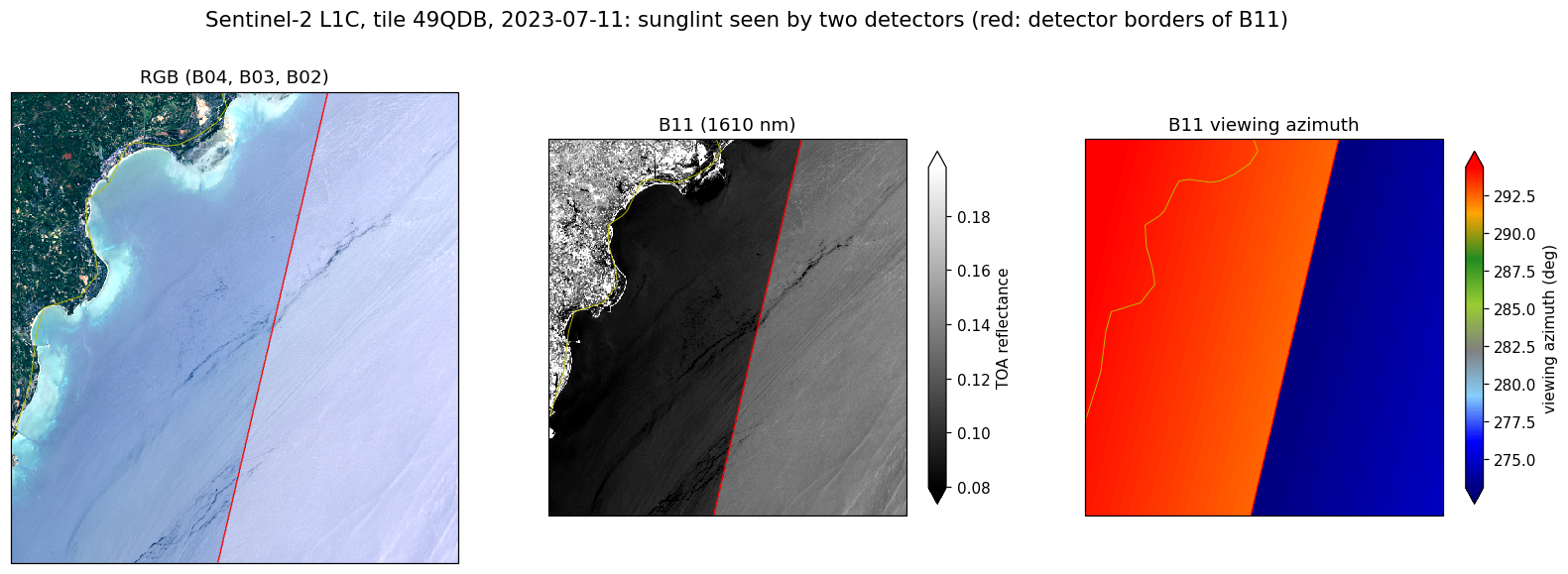 sunglint at detector borders