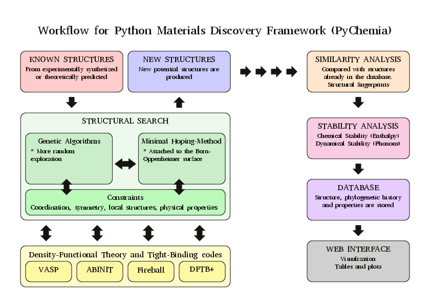 PyChemia Workflow