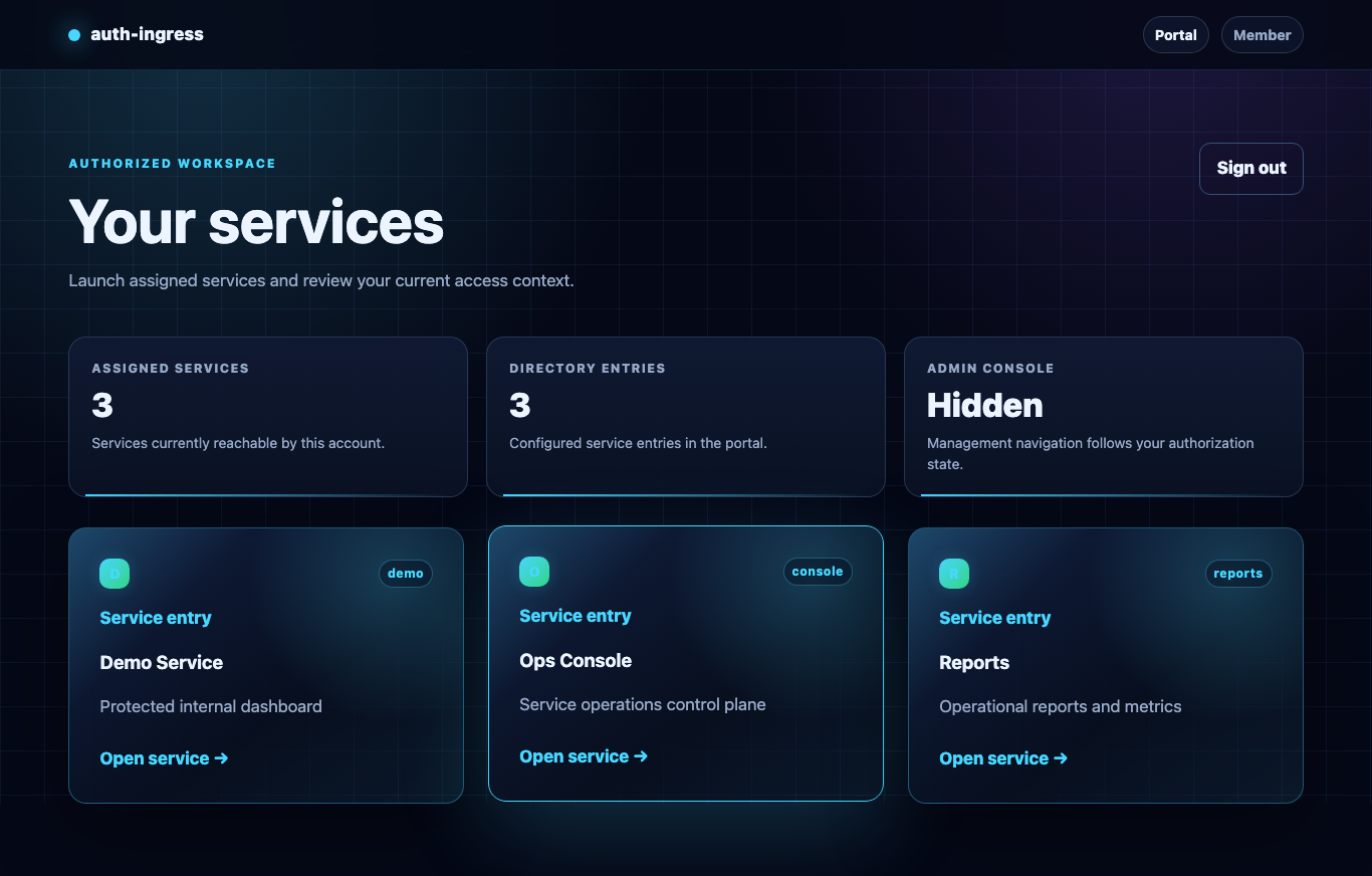 auth-ingress portal showing assigned services and service-entry cards