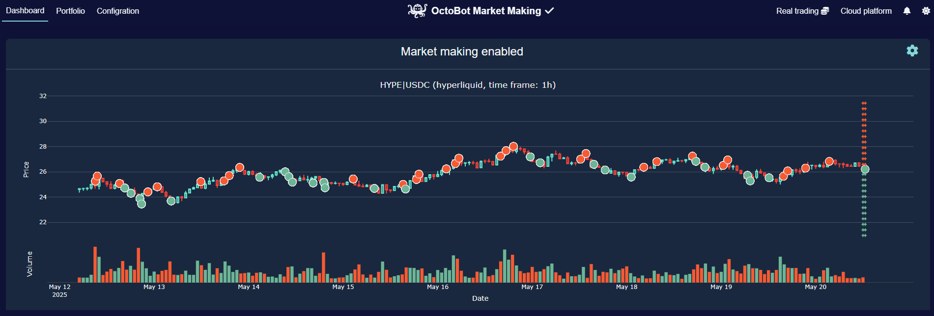 octobot market making dashboard with buy and sell orders