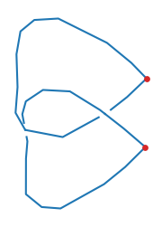 Planar Diagram Visualization
