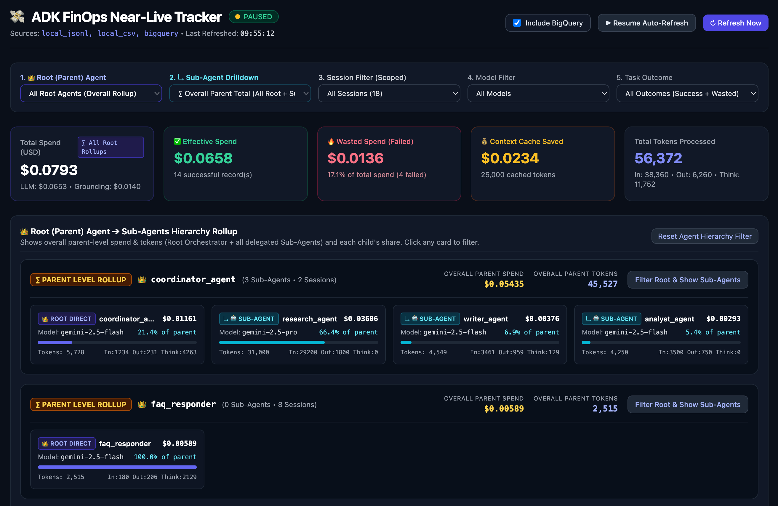 Near-Live FinOps Web Dashboard — Overview