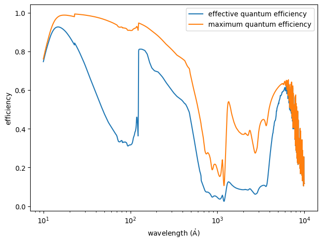 QE example