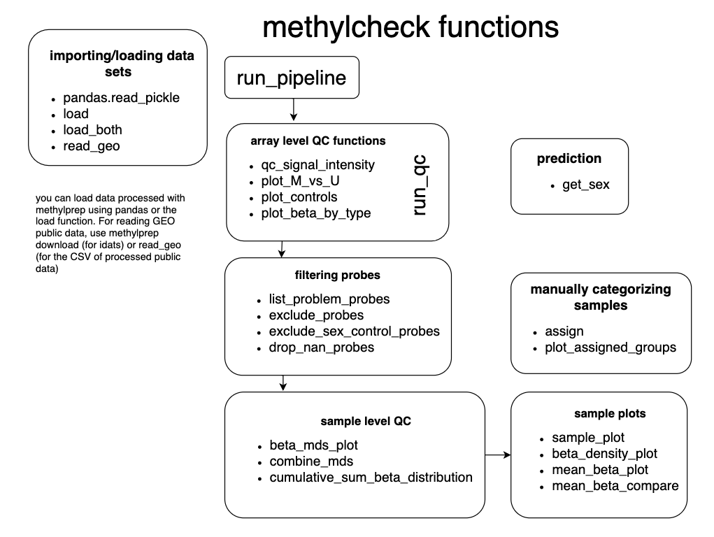 methylcheck pipeline