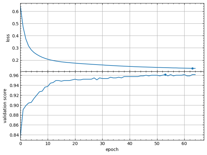 lcurves_by_MLP_estimator on two subplot