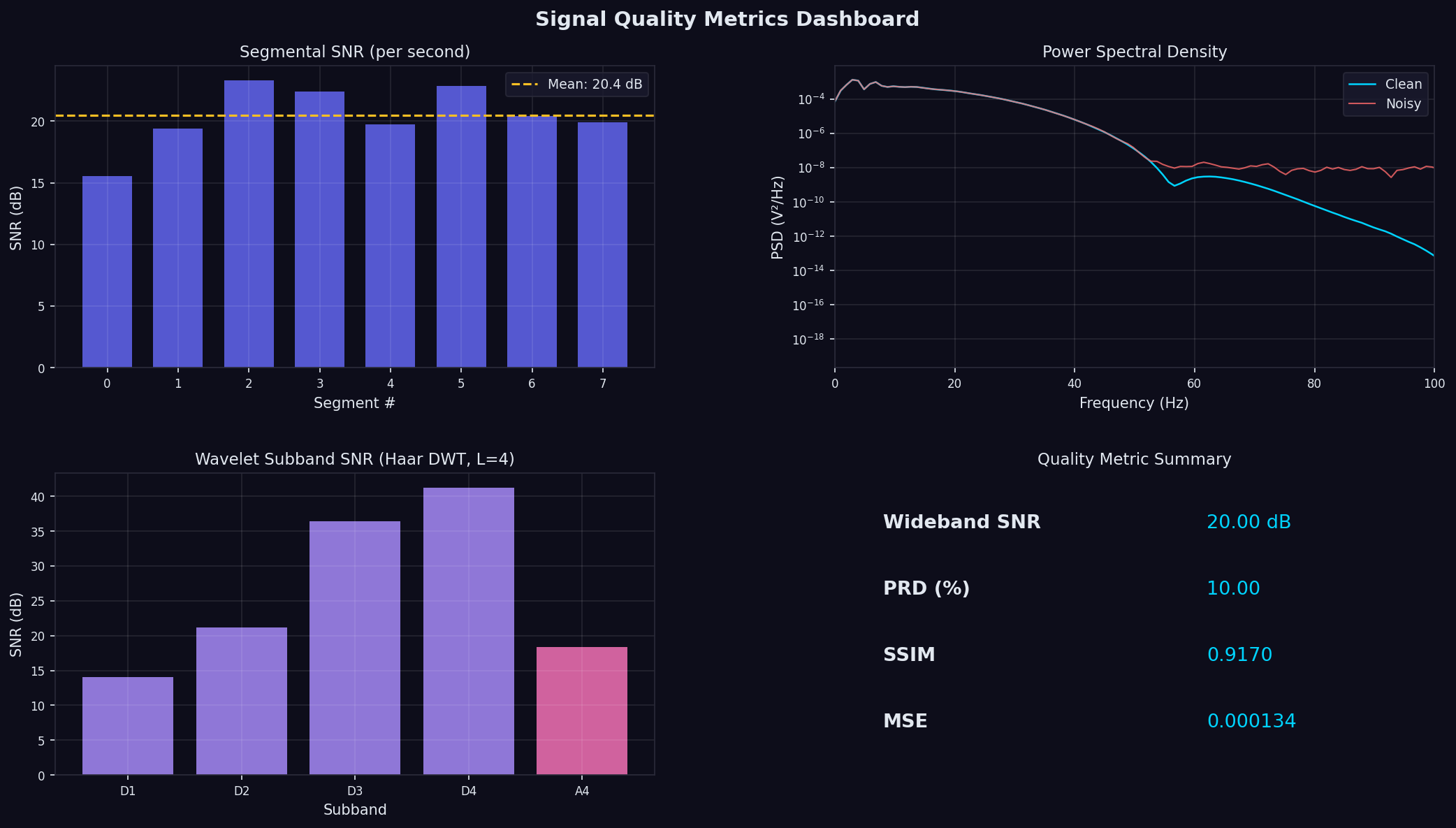 Metrics Dashboard Preview