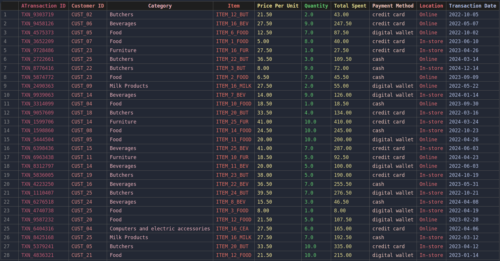 Validated CSV output