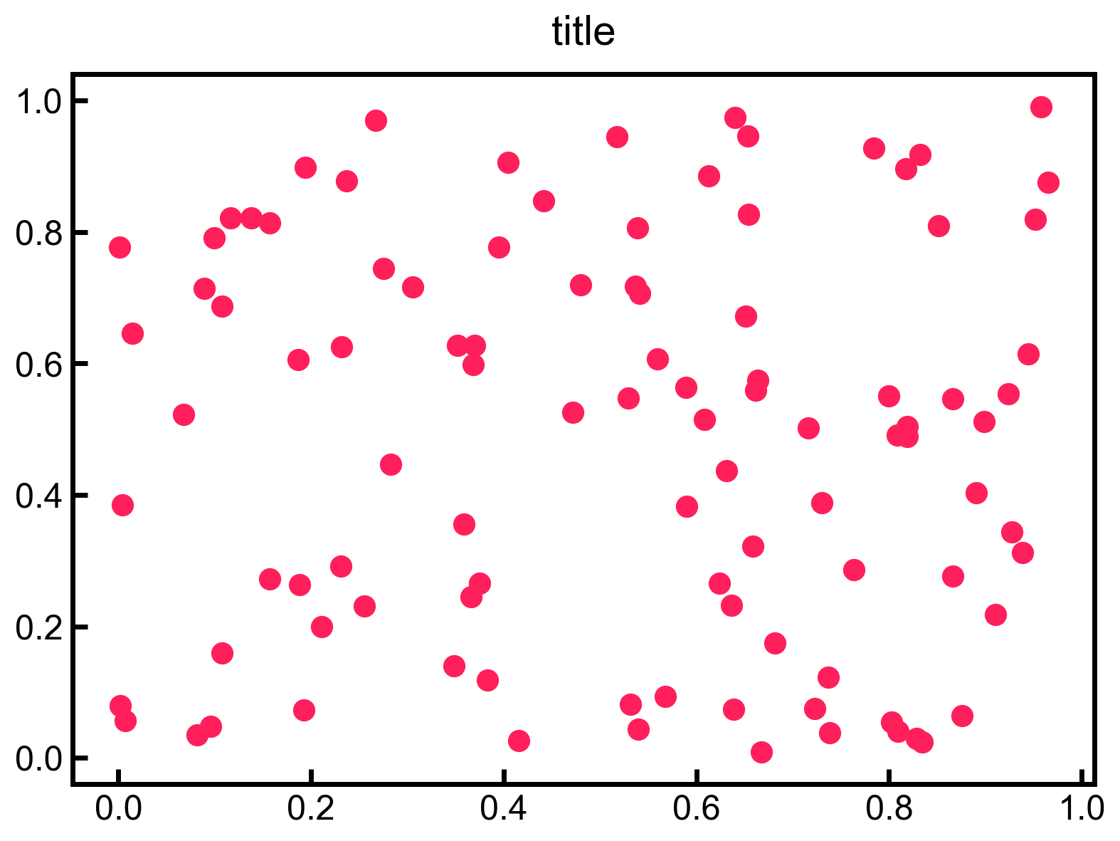Example Single Figure