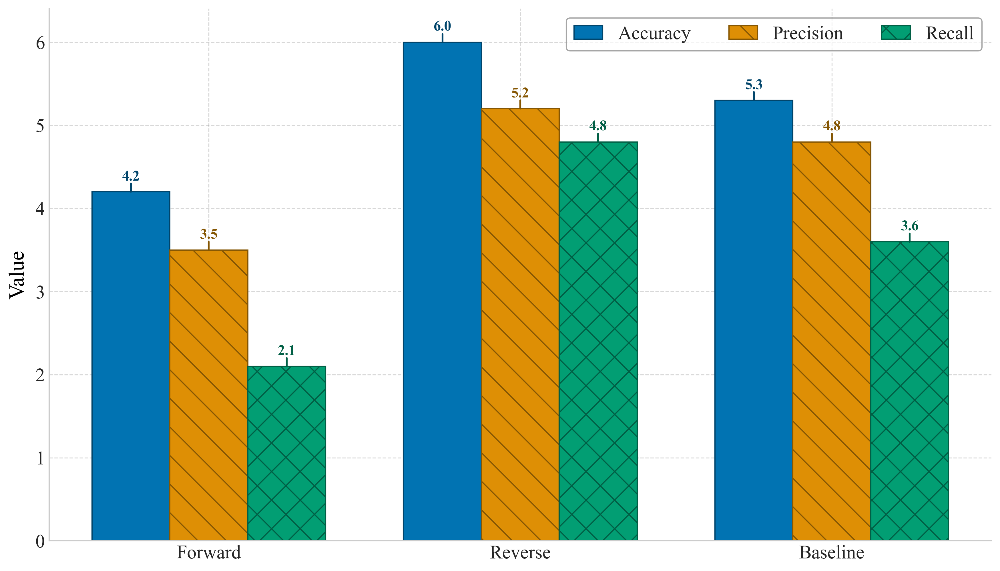 Bar Chart