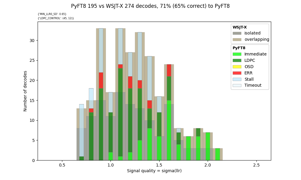 live test 20m lunchtime