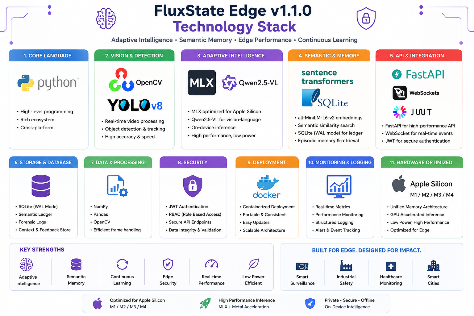 Tech Stack