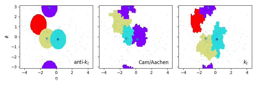 https://github.com/ndawe/pyjet/raw/master/examples/jet_areas.png