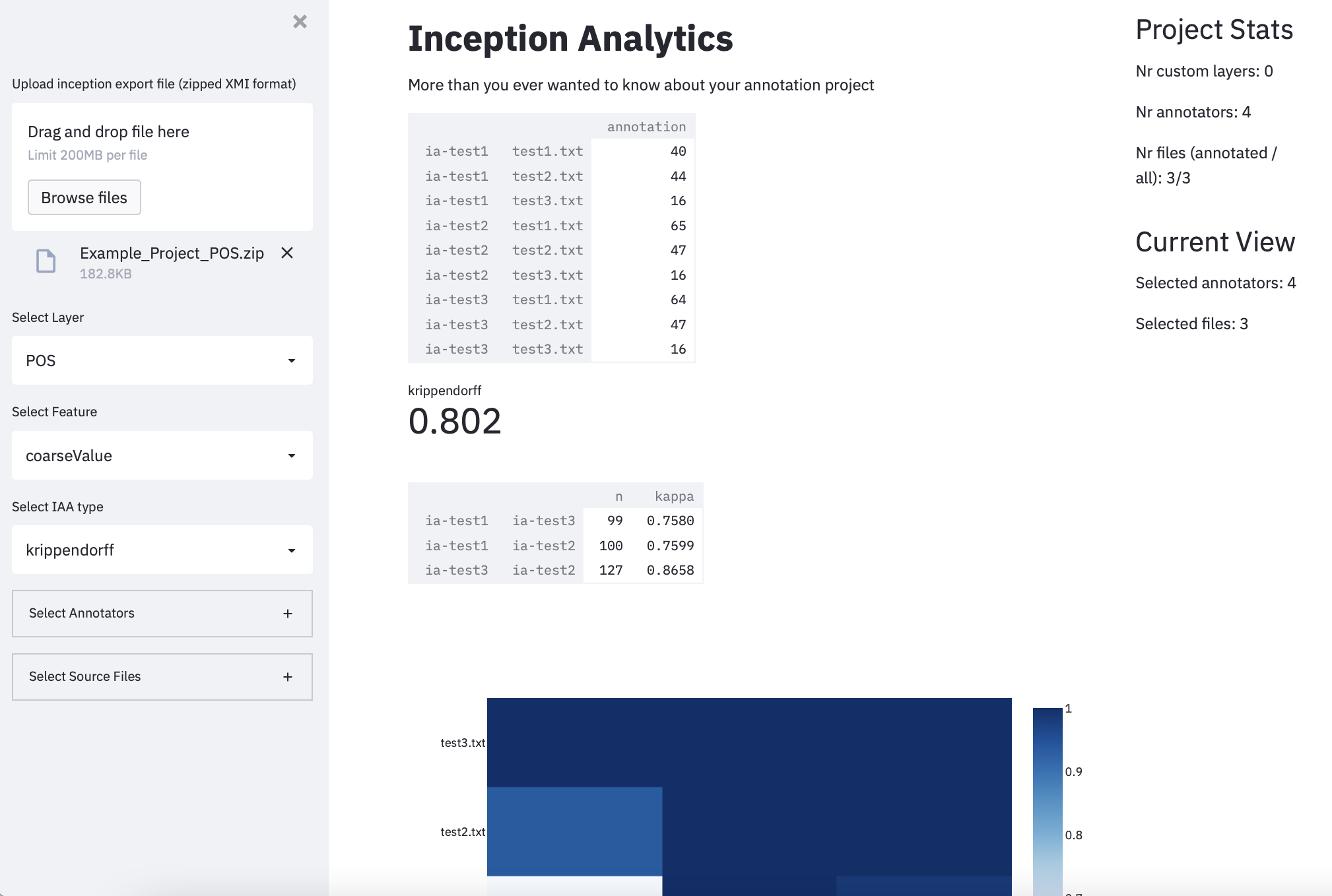 Screenshot of dashboard