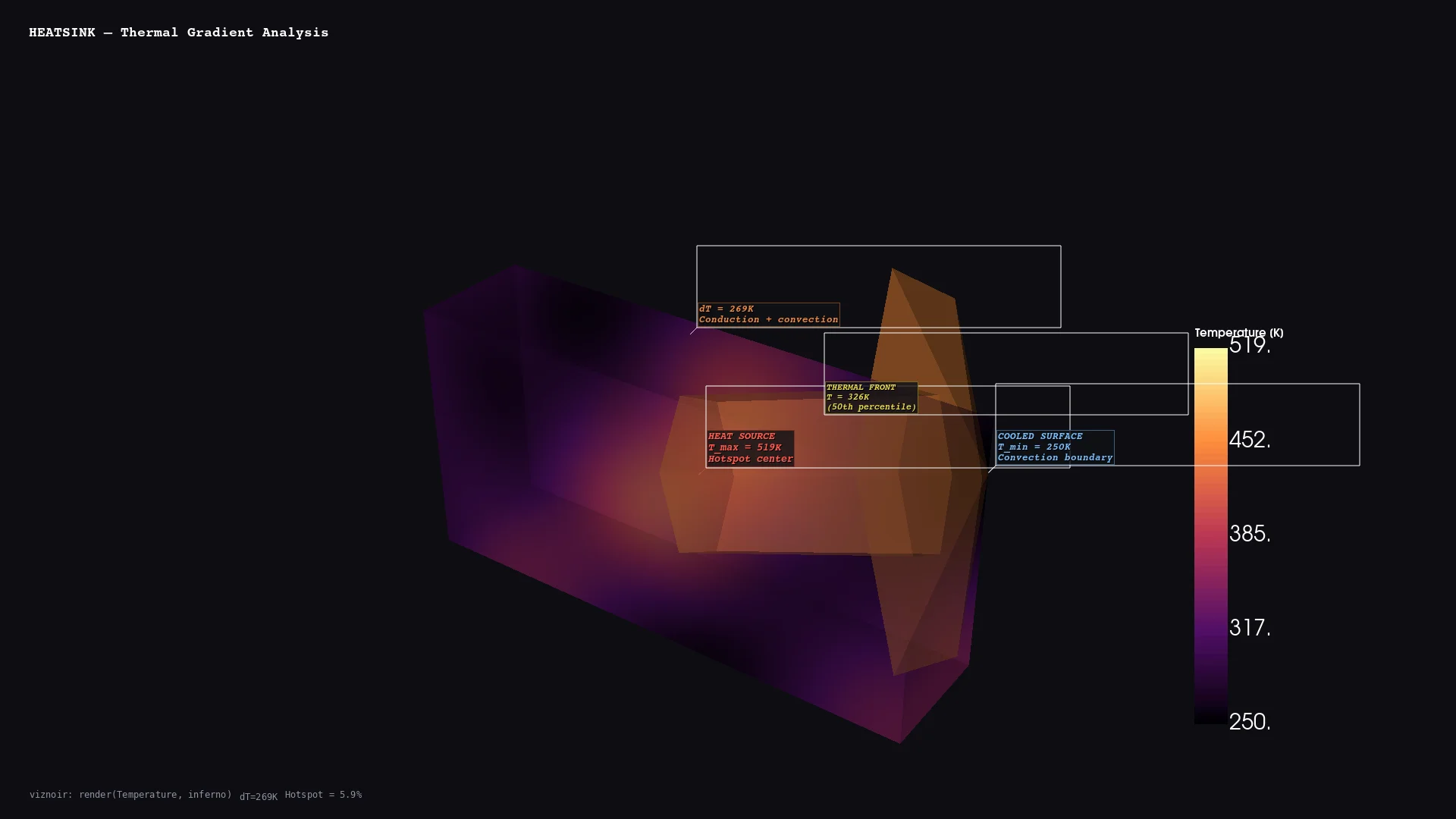 Thermal