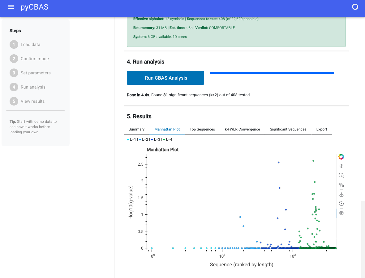 pyCBAS GUI running the human dataset