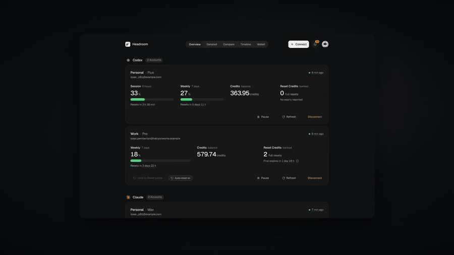 Headroom tour: one panel per account, accounts sorted by how close they are to their limit, the account to use next, reset times on a timeline, and spend in one currency